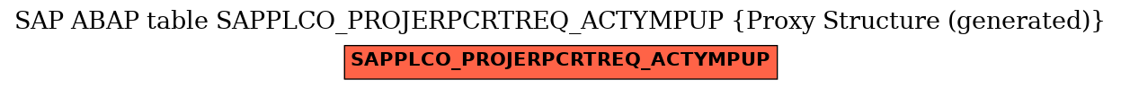 E-R Diagram for table SAPPLCO_PROJERPCRTREQ_ACTYMPUP (Proxy Structure (generated))