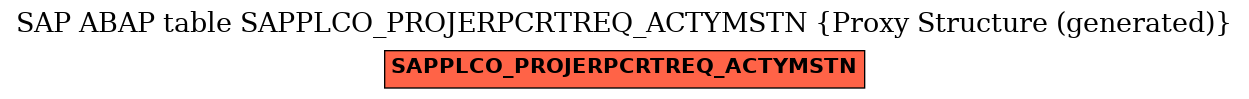 E-R Diagram for table SAPPLCO_PROJERPCRTREQ_ACTYMSTN (Proxy Structure (generated))