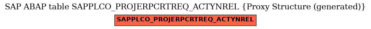 E-R Diagram for table SAPPLCO_PROJERPCRTREQ_ACTYNREL (Proxy Structure (generated))