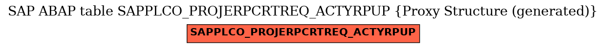 E-R Diagram for table SAPPLCO_PROJERPCRTREQ_ACTYRPUP (Proxy Structure (generated))