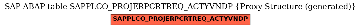 E-R Diagram for table SAPPLCO_PROJERPCRTREQ_ACTYVNDP (Proxy Structure (generated))