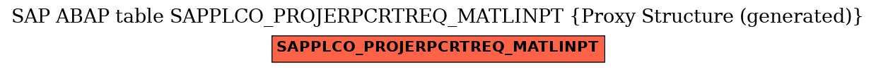 E-R Diagram for table SAPPLCO_PROJERPCRTREQ_MATLINPT (Proxy Structure (generated))