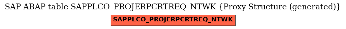 E-R Diagram for table SAPPLCO_PROJERPCRTREQ_NTWK (Proxy Structure (generated))