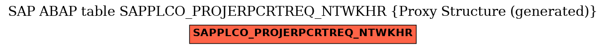 E-R Diagram for table SAPPLCO_PROJERPCRTREQ_NTWKHR (Proxy Structure (generated))