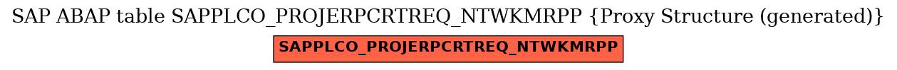 E-R Diagram for table SAPPLCO_PROJERPCRTREQ_NTWKMRPP (Proxy Structure (generated))