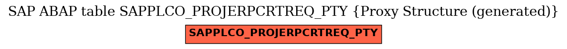 E-R Diagram for table SAPPLCO_PROJERPCRTREQ_PTY (Proxy Structure (generated))