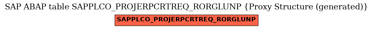 E-R Diagram for table SAPPLCO_PROJERPCRTREQ_RORGLUNP (Proxy Structure (generated))