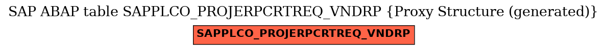 E-R Diagram for table SAPPLCO_PROJERPCRTREQ_VNDRP (Proxy Structure (generated))