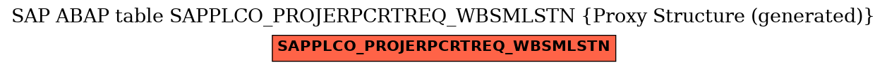 E-R Diagram for table SAPPLCO_PROJERPCRTREQ_WBSMLSTN (Proxy Structure (generated))