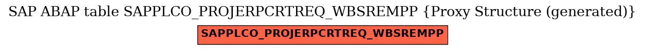 E-R Diagram for table SAPPLCO_PROJERPCRTREQ_WBSREMPP (Proxy Structure (generated))