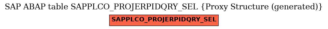 E-R Diagram for table SAPPLCO_PROJERPIDQRY_SEL (Proxy Structure (generated))