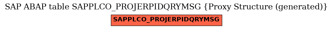 E-R Diagram for table SAPPLCO_PROJERPIDQRYMSG (Proxy Structure (generated))