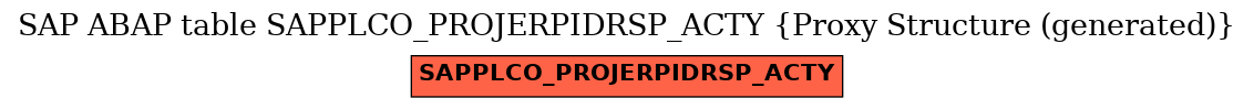 E-R Diagram for table SAPPLCO_PROJERPIDRSP_ACTY (Proxy Structure (generated))