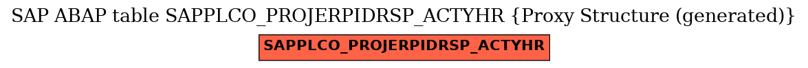 E-R Diagram for table SAPPLCO_PROJERPIDRSP_ACTYHR (Proxy Structure (generated))