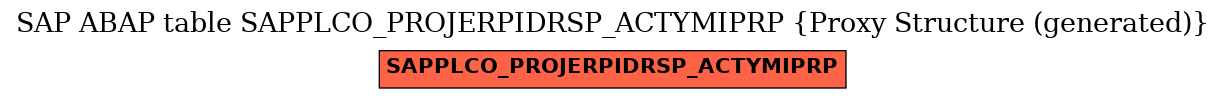 E-R Diagram for table SAPPLCO_PROJERPIDRSP_ACTYMIPRP (Proxy Structure (generated))