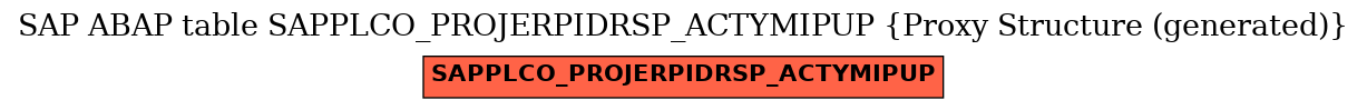 E-R Diagram for table SAPPLCO_PROJERPIDRSP_ACTYMIPUP (Proxy Structure (generated))