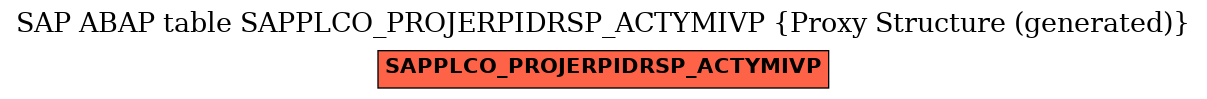 E-R Diagram for table SAPPLCO_PROJERPIDRSP_ACTYMIVP (Proxy Structure (generated))