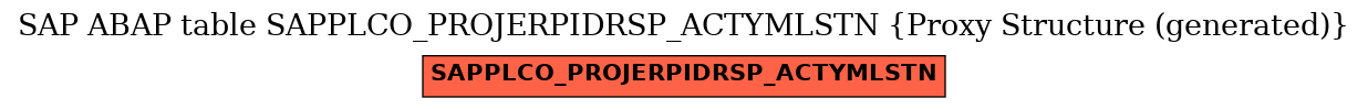 E-R Diagram for table SAPPLCO_PROJERPIDRSP_ACTYMLSTN (Proxy Structure (generated))