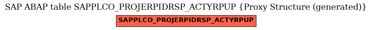 E-R Diagram for table SAPPLCO_PROJERPIDRSP_ACTYRPUP (Proxy Structure (generated))