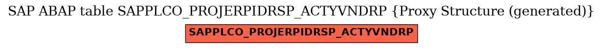 E-R Diagram for table SAPPLCO_PROJERPIDRSP_ACTYVNDRP (Proxy Structure (generated))