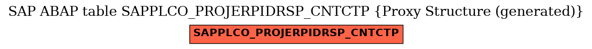 E-R Diagram for table SAPPLCO_PROJERPIDRSP_CNTCTP (Proxy Structure (generated))