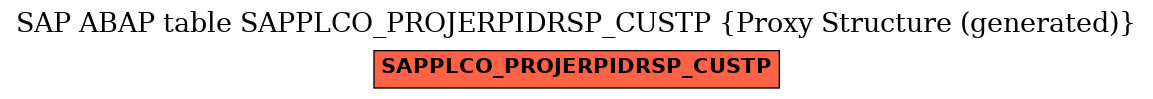 E-R Diagram for table SAPPLCO_PROJERPIDRSP_CUSTP (Proxy Structure (generated))