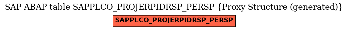 E-R Diagram for table SAPPLCO_PROJERPIDRSP_PERSP (Proxy Structure (generated))