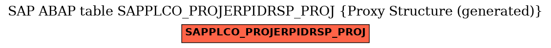 E-R Diagram for table SAPPLCO_PROJERPIDRSP_PROJ (Proxy Structure (generated))