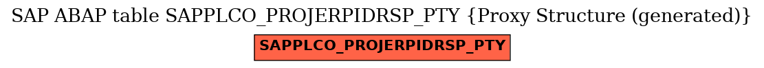 E-R Diagram for table SAPPLCO_PROJERPIDRSP_PTY (Proxy Structure (generated))