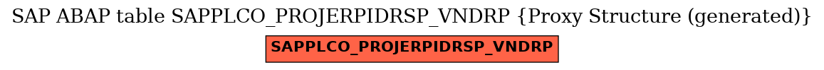 E-R Diagram for table SAPPLCO_PROJERPIDRSP_VNDRP (Proxy Structure (generated))