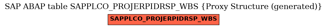 E-R Diagram for table SAPPLCO_PROJERPIDRSP_WBS (Proxy Structure (generated))