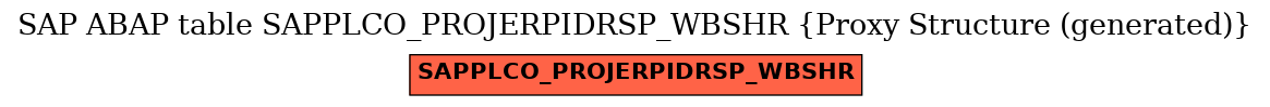 E-R Diagram for table SAPPLCO_PROJERPIDRSP_WBSHR (Proxy Structure (generated))