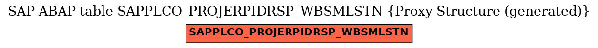 E-R Diagram for table SAPPLCO_PROJERPIDRSP_WBSMLSTN (Proxy Structure (generated))