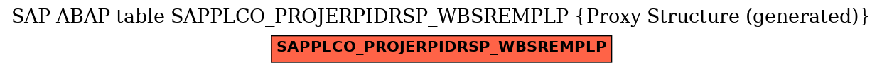 E-R Diagram for table SAPPLCO_PROJERPIDRSP_WBSREMPLP (Proxy Structure (generated))