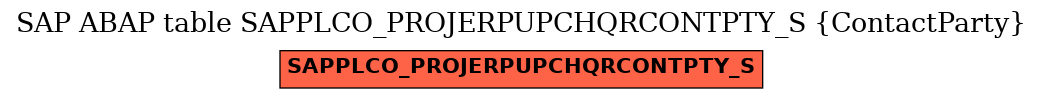 E-R Diagram for table SAPPLCO_PROJERPUPCHQRCONTPTY_S (ContactParty)