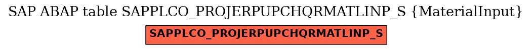 E-R Diagram for table SAPPLCO_PROJERPUPCHQRMATLINP_S (MaterialInput)