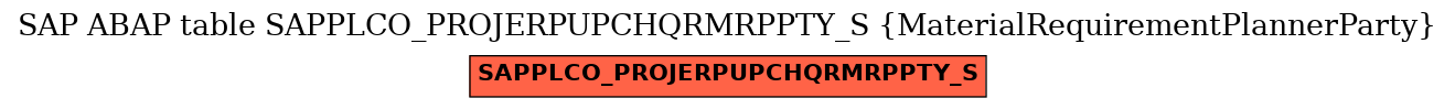 E-R Diagram for table SAPPLCO_PROJERPUPCHQRMRPPTY_S (MaterialRequirementPlannerParty)