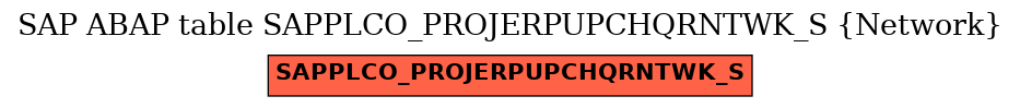 E-R Diagram for table SAPPLCO_PROJERPUPCHQRNTWK_S (Network)