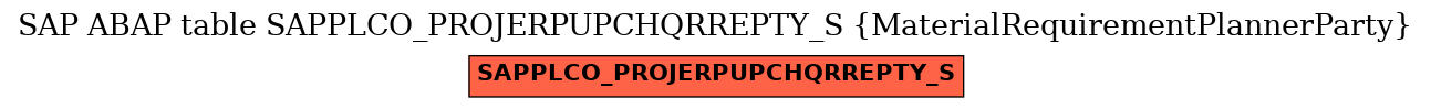 E-R Diagram for table SAPPLCO_PROJERPUPCHQRREPTY_S (MaterialRequirementPlannerParty)