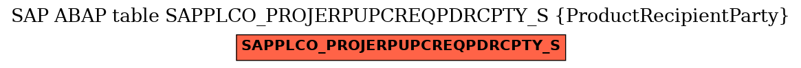 E-R Diagram for table SAPPLCO_PROJERPUPCREQPDRCPTY_S (ProductRecipientParty)