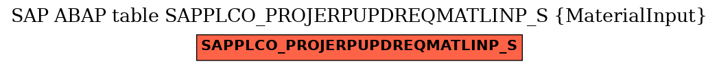 E-R Diagram for table SAPPLCO_PROJERPUPDREQMATLINP_S (MaterialInput)