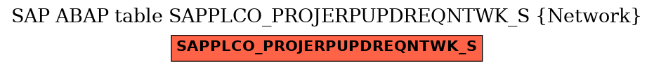 E-R Diagram for table SAPPLCO_PROJERPUPDREQNTWK_S (Network)