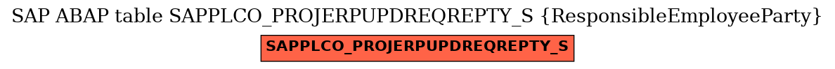 E-R Diagram for table SAPPLCO_PROJERPUPDREQREPTY_S (ResponsibleEmployeeParty)