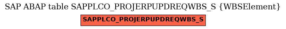 E-R Diagram for table SAPPLCO_PROJERPUPDREQWBS_S (WBSElement)