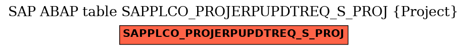 E-R Diagram for table SAPPLCO_PROJERPUPDTREQ_S_PROJ (Project)