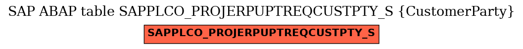 E-R Diagram for table SAPPLCO_PROJERPUPTREQCUSTPTY_S (CustomerParty)