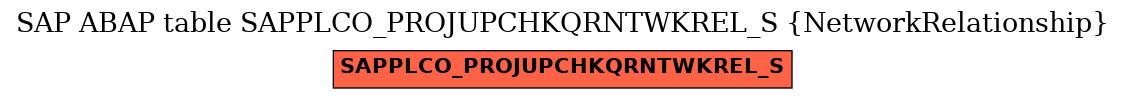 E-R Diagram for table SAPPLCO_PROJUPCHKQRNTWKREL_S (NetworkRelationship)