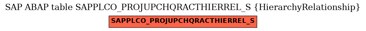 E-R Diagram for table SAPPLCO_PROJUPCHQRACTHIERREL_S (HierarchyRelationship)