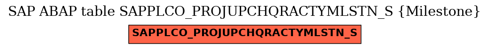 E-R Diagram for table SAPPLCO_PROJUPCHQRACTYMLSTN_S (Milestone)