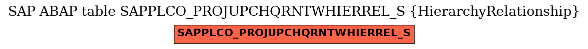 E-R Diagram for table SAPPLCO_PROJUPCHQRNTWHIERREL_S (HierarchyRelationship)